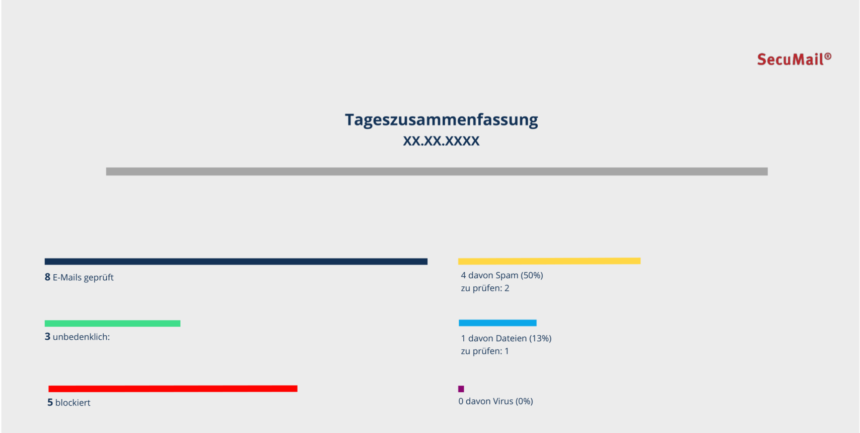 E-Mail-Sicherheit leicht gemacht! Die SecuMail® Tageszusammenfassung im neuen Layout